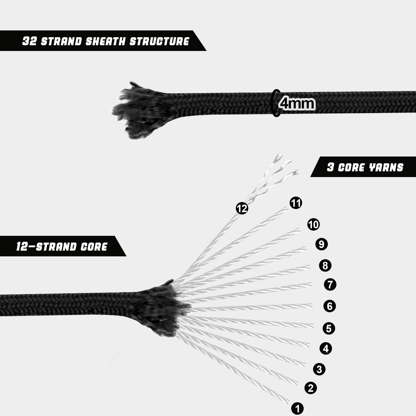 VITALUXE 1000lb Paracord Rope, 4mm 12 Triple Strands Paracord, 100ft, black
