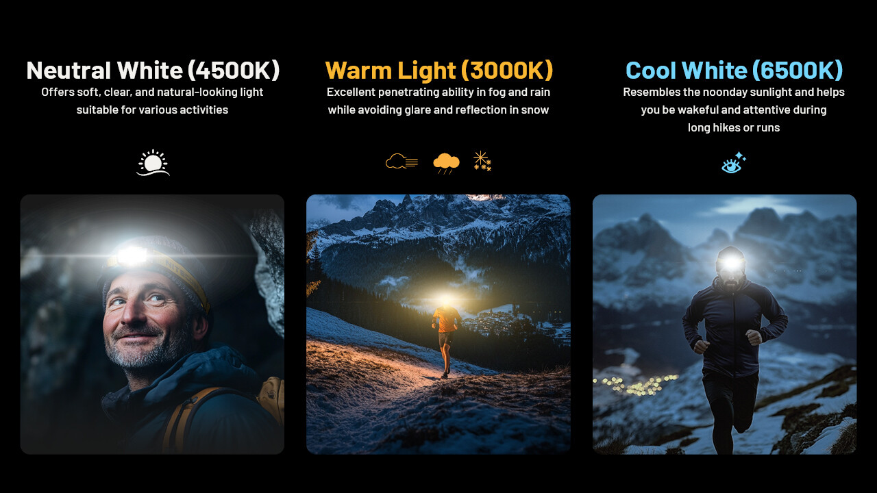 Nitecore NU27 600 Lumen USB-C Rechargeable Multi-Temperature Headlamp – White