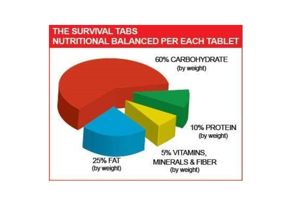 Survival work out 60 days protein vitamins exercise protein food supplement