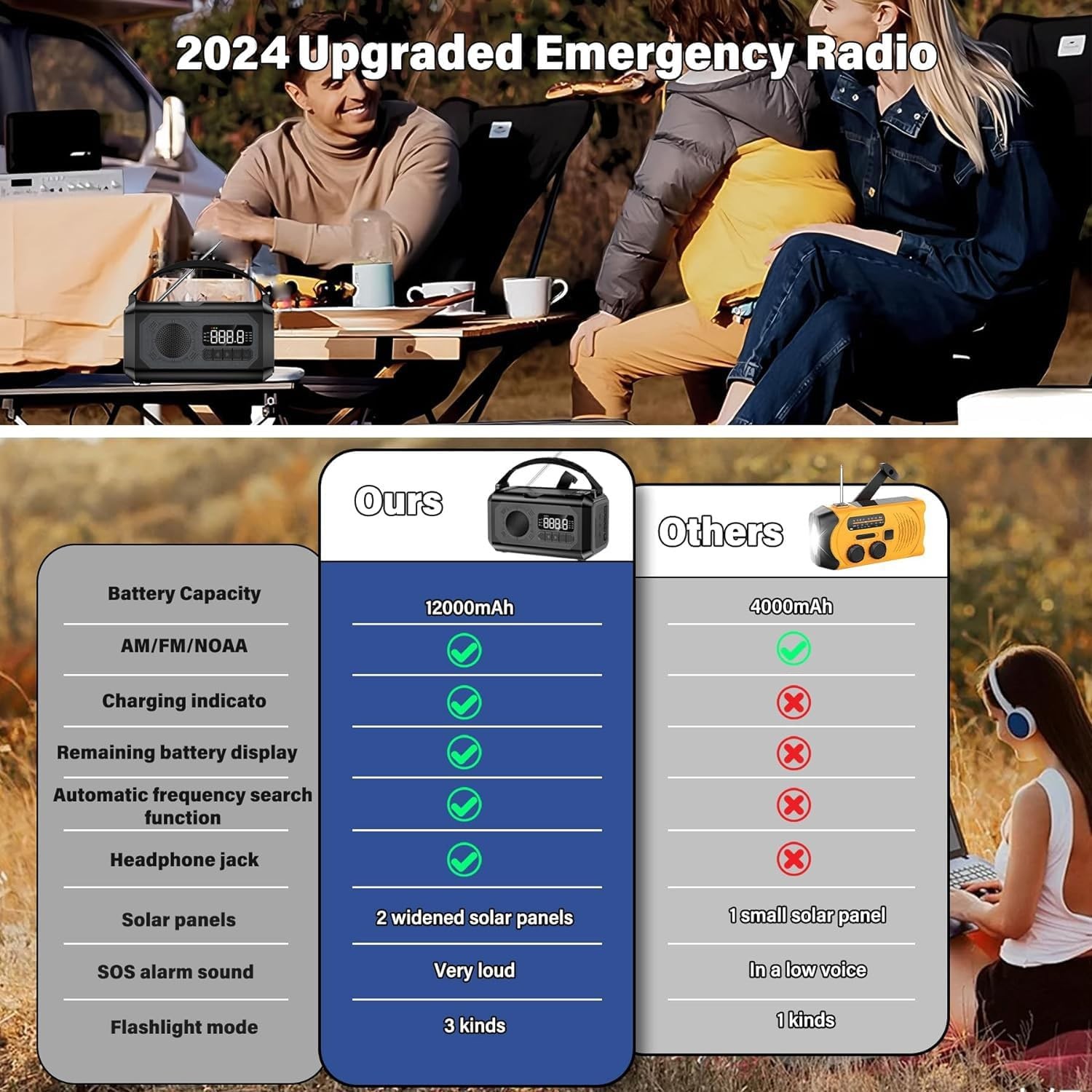 12000mAh Emergency Weather Radio, Hand Crank Solar Radio Portable Gray