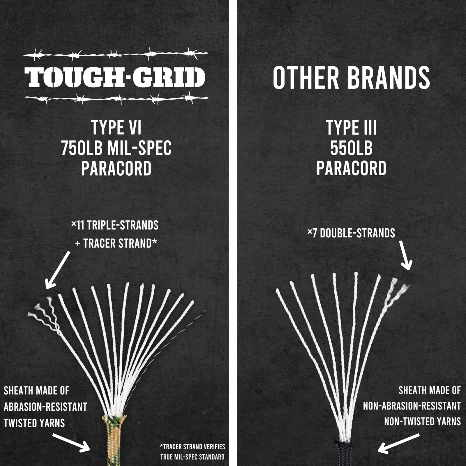 TOUGH-GRID Premium 750lb Paracord 100% Nylon Type IV Mil-Spec Parachute Cord …