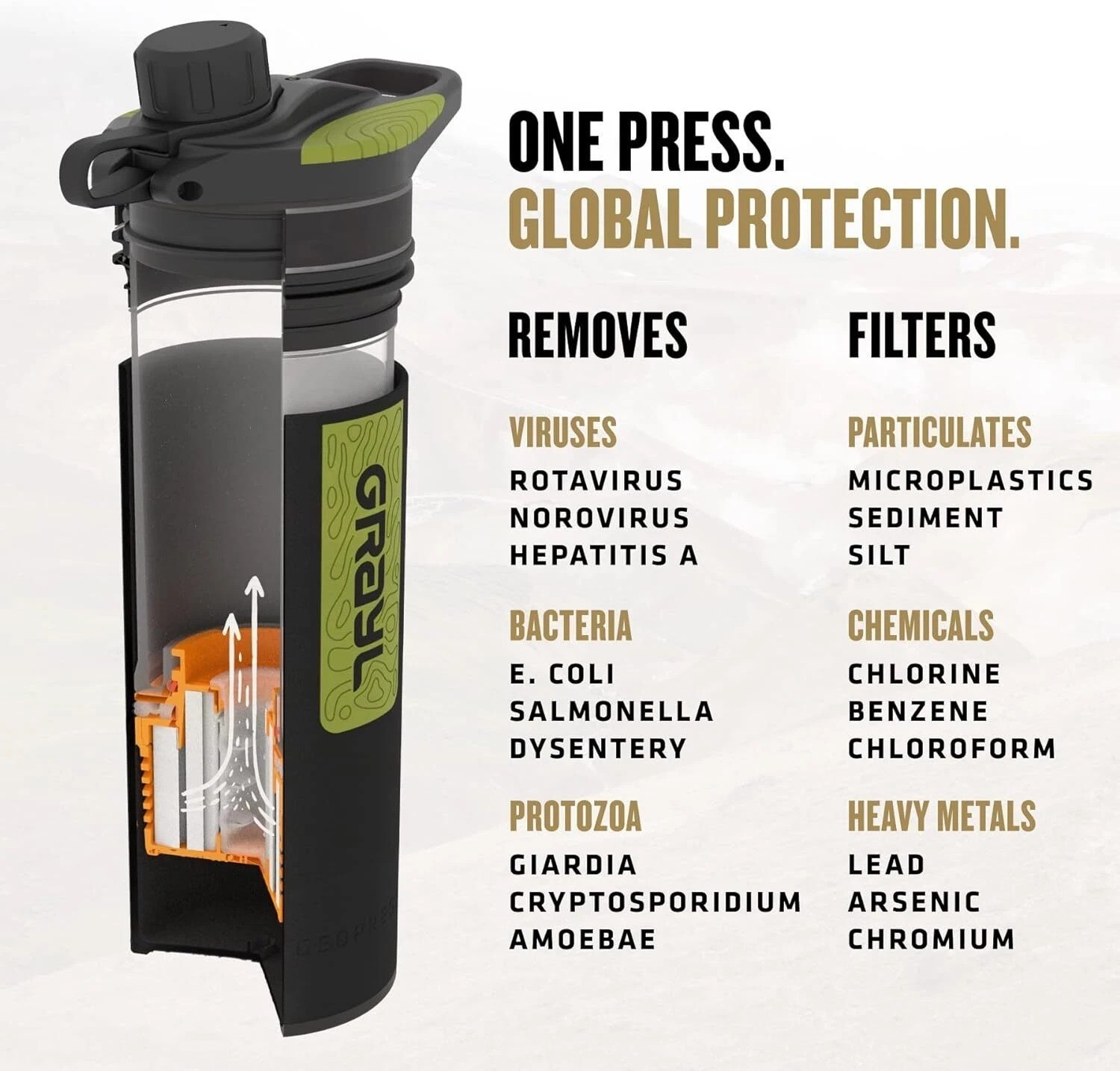 Grayl GeoPress 24oz Water Purifier Bottle Outdoor Survival Portable Filter