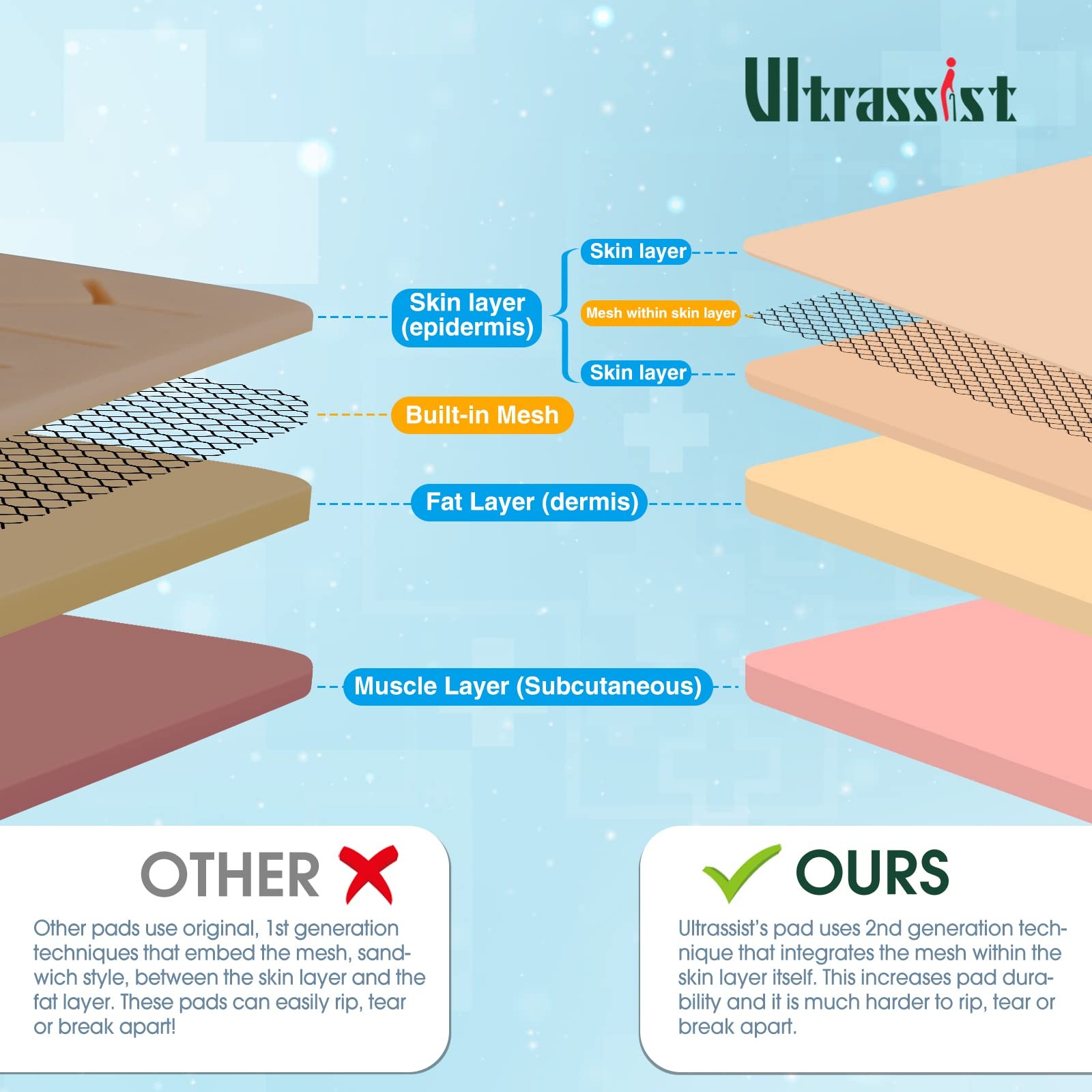Ultrassist Suture Practice Kit for Medical and Vet Students, Starter Suture…