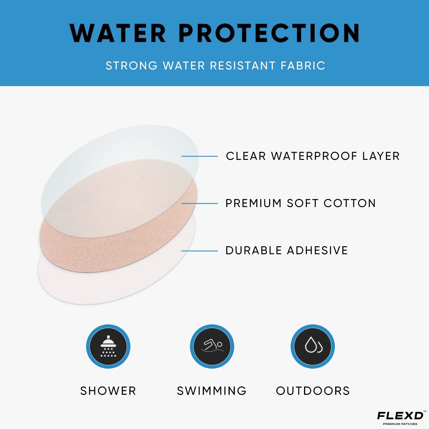 Waterproof Freestyle Sensor Covers for Libre 2 & 3 – 30 Pcs CGM Adhesive Patches