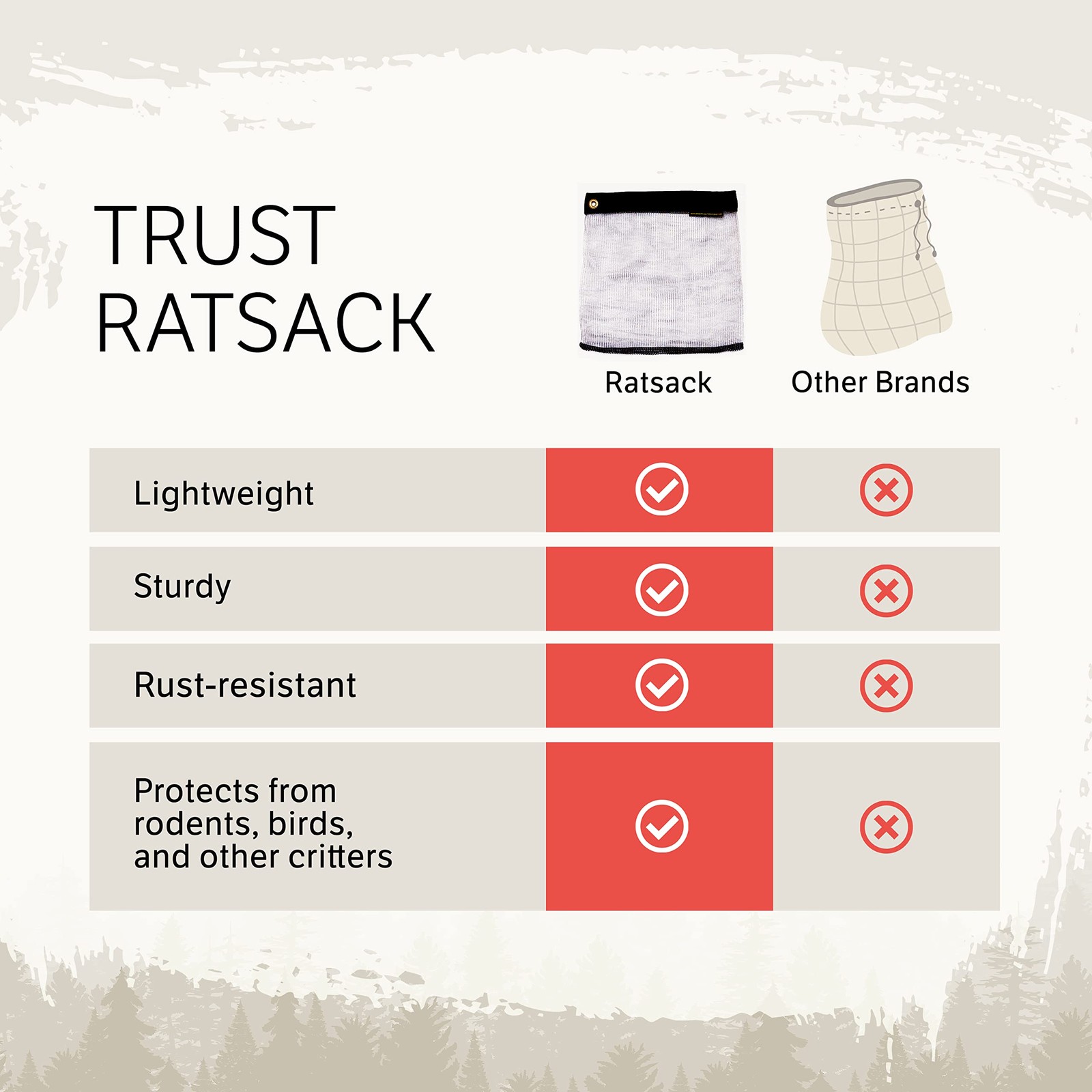 Bear Bags for Food Backpacking – Bear Sack Rodent Proof Food Storage Containe