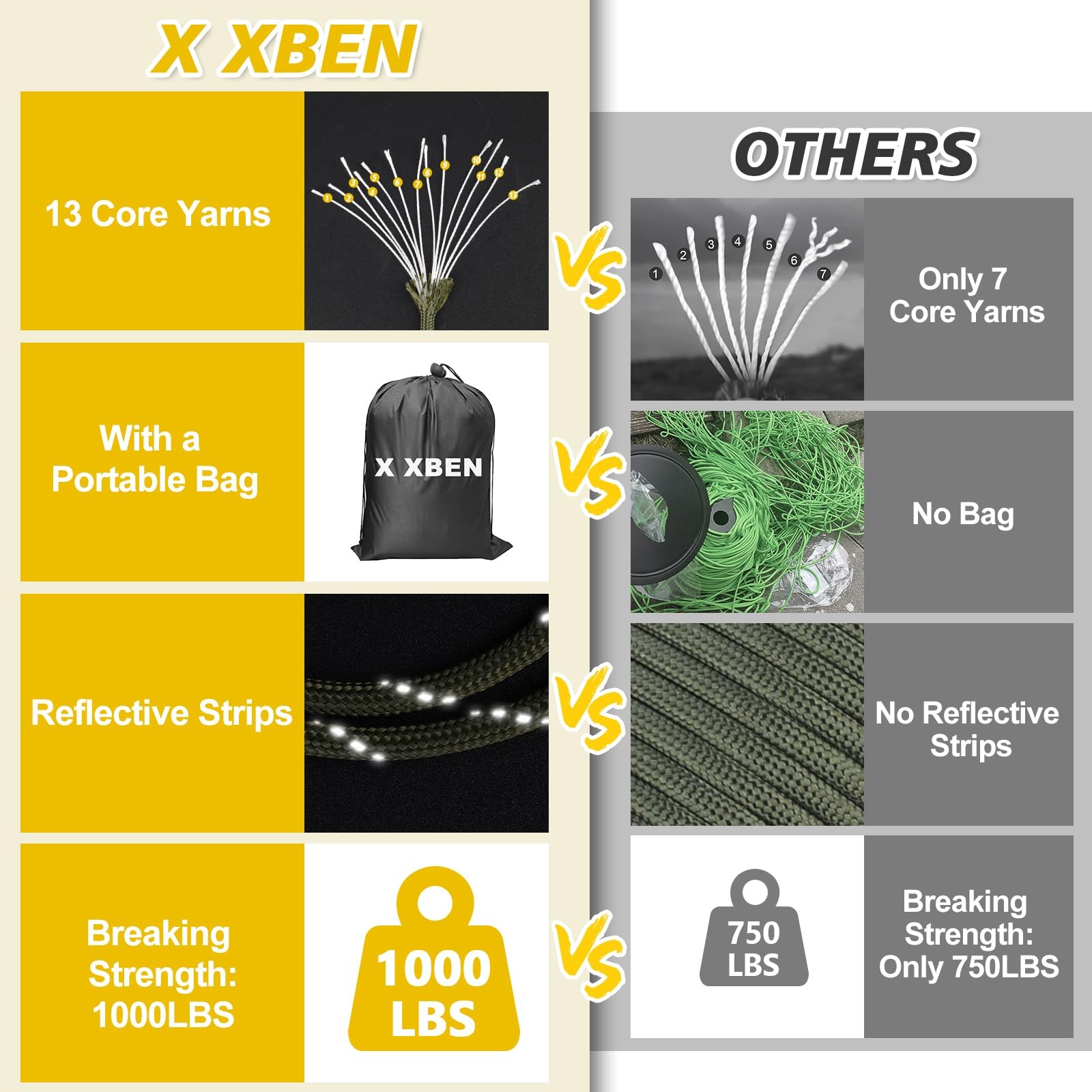 X XBEN Paracord Reflective 1000lb, 50/100/200/500/1000ft 4mm, 100ft, Orange