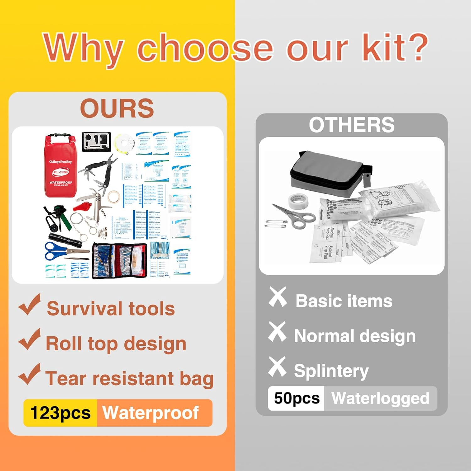 Boat First Aid Kit with Survival Tools, 123Pcs Waterproof Emergency Marine Kit w