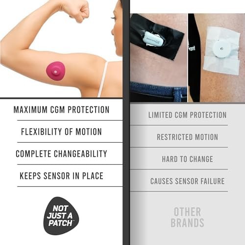 Freestyle Libre 3 Sensor Covers (20 Pack) – Breathable, Sweatproof, Secure Fit –