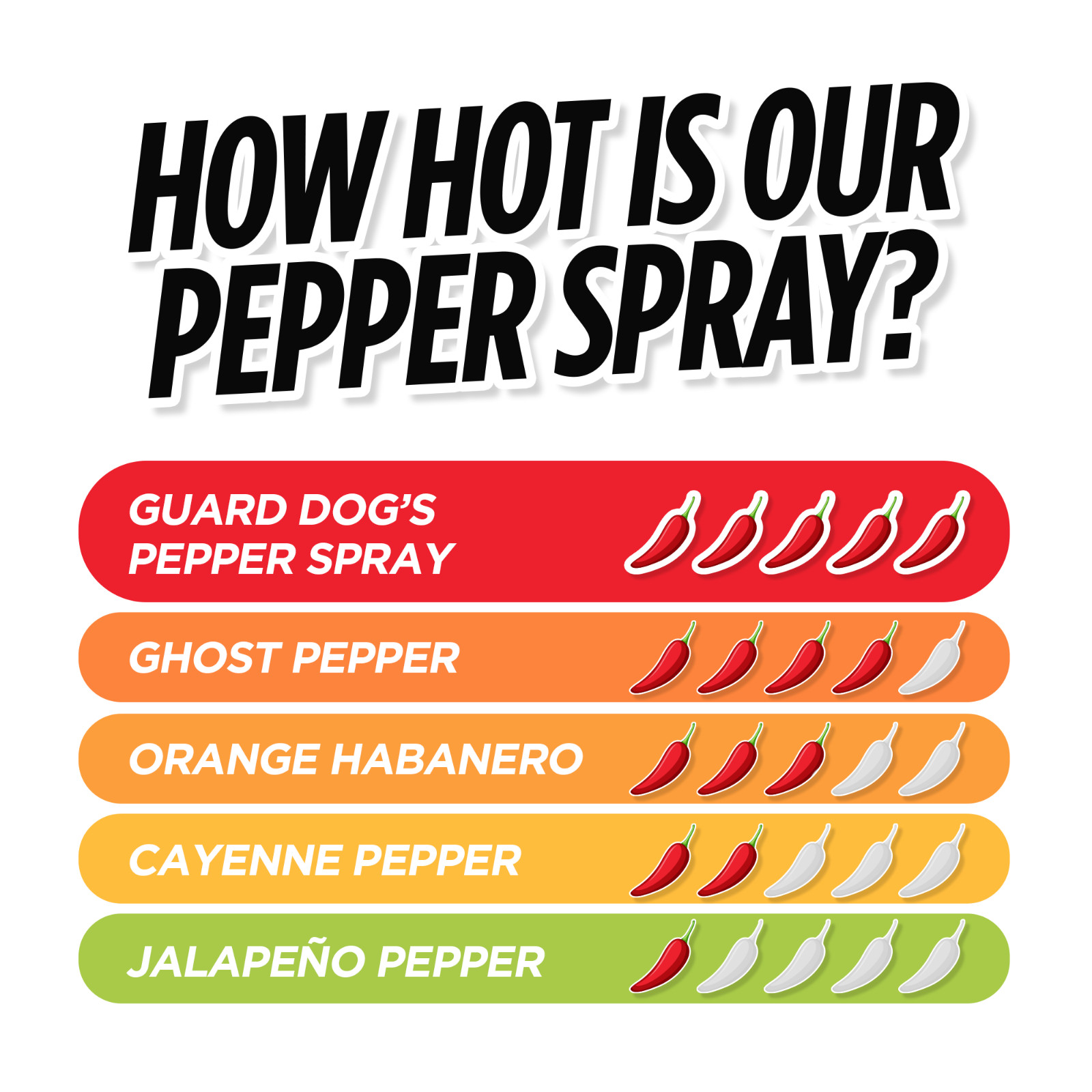 Snapshot Pepper Spray with Finger Grip | Instant Snap Off
