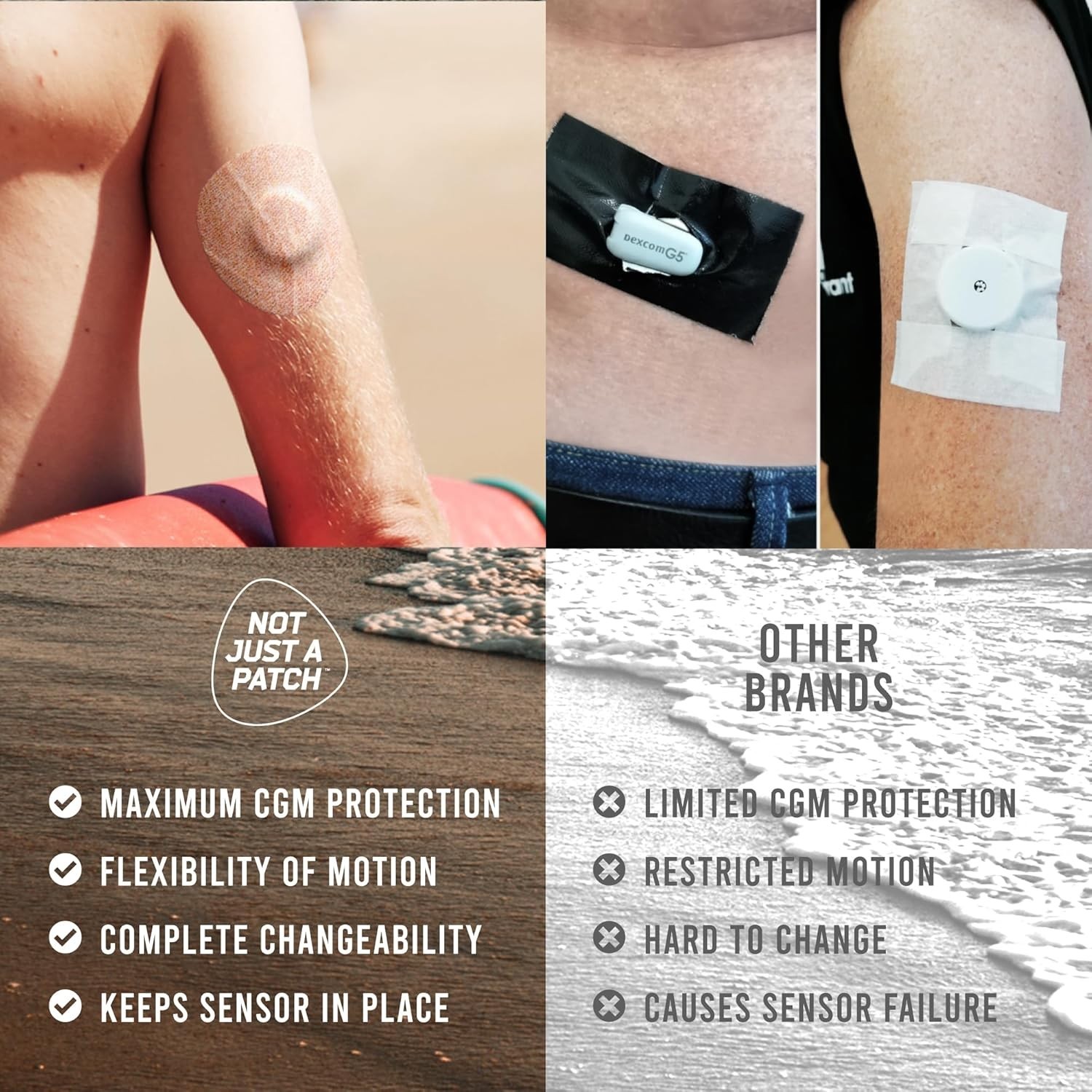 Thin & Strong Freestyle Libre 3 Adhesive Patches – 20 Pack