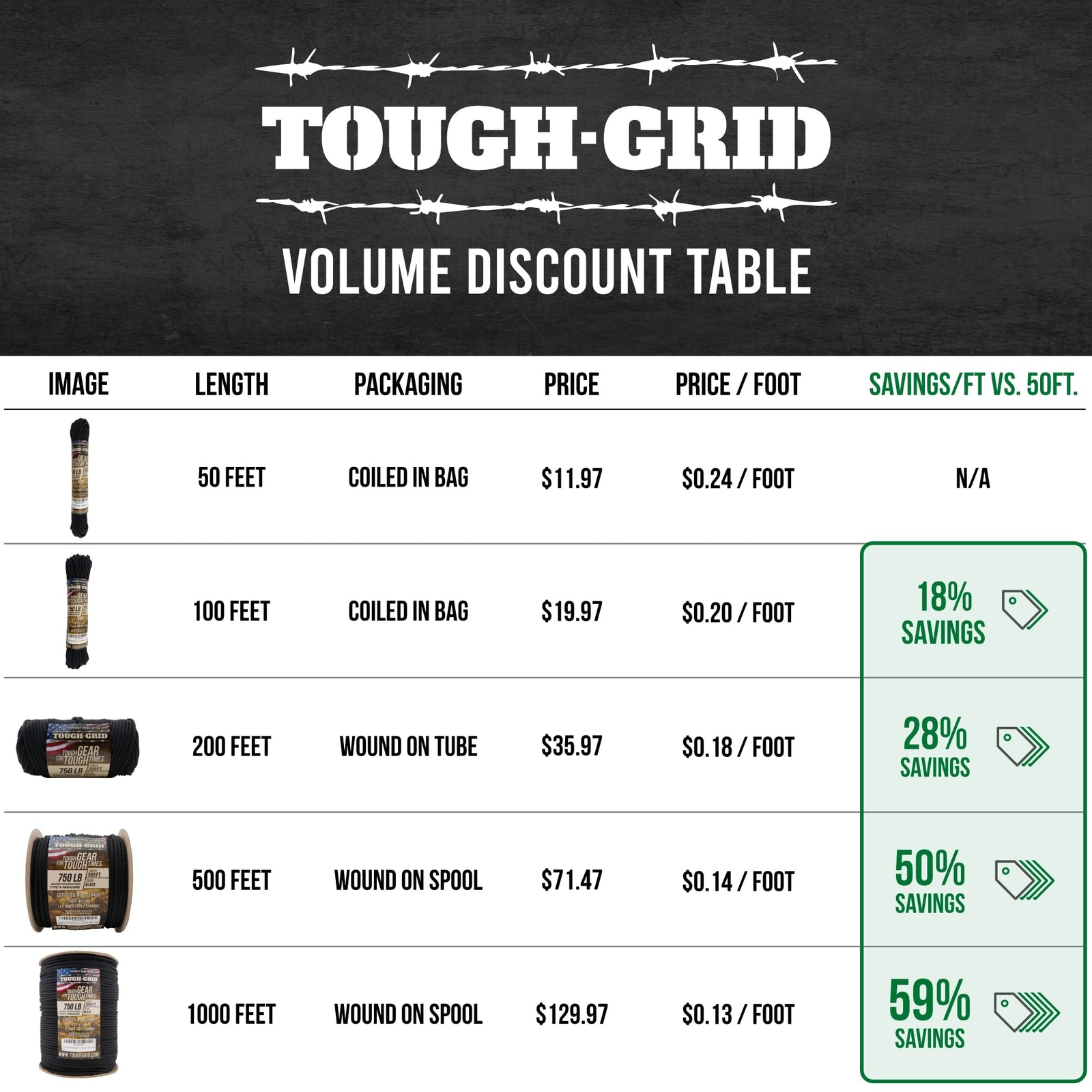 TOUGH-GRID Premium 750lb Paracord 100% Nylon Type IV Mil-Spec Parachute Cord …