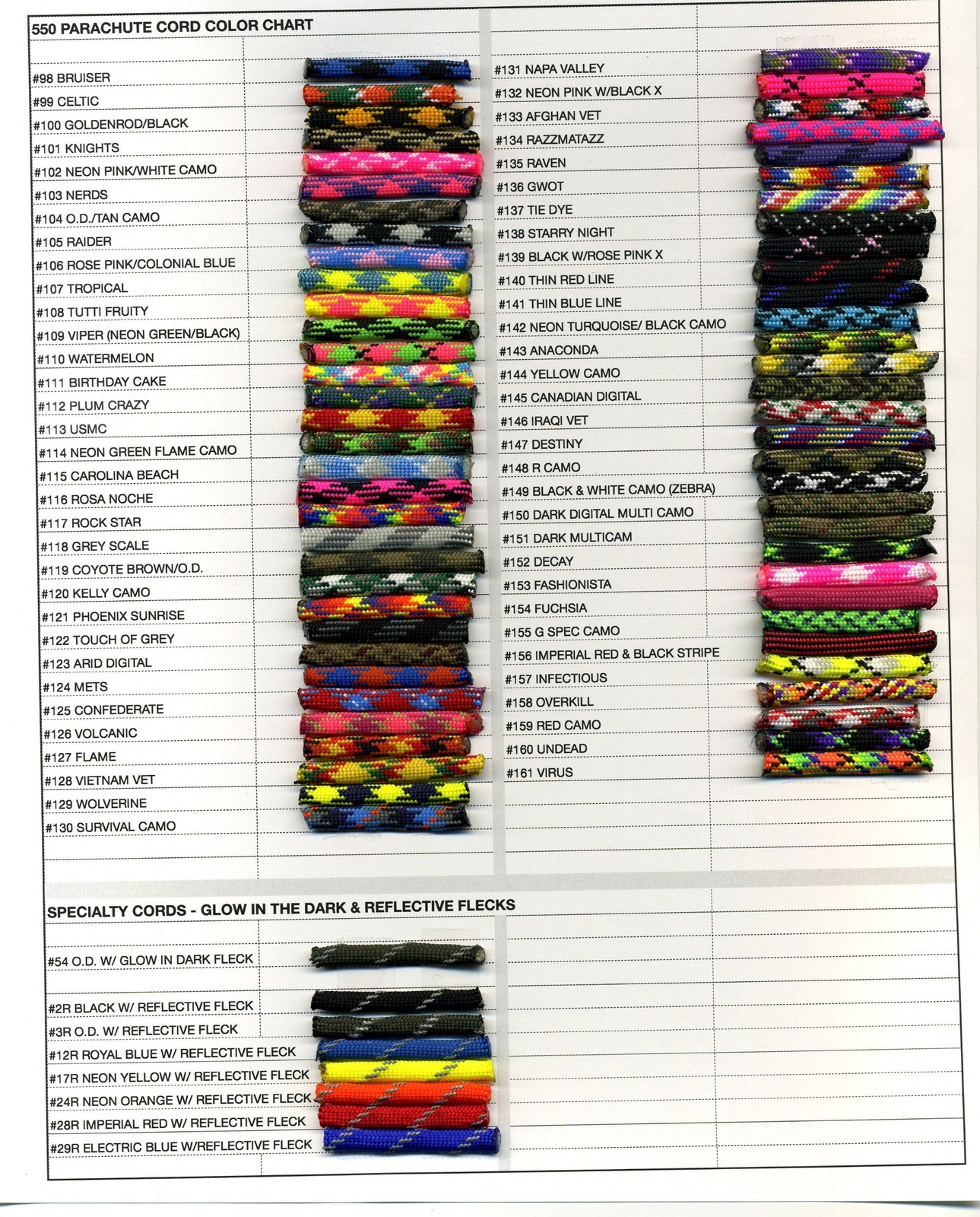 50FT Type III Emerald Green Paracord 550 Parachute 50 Feet,