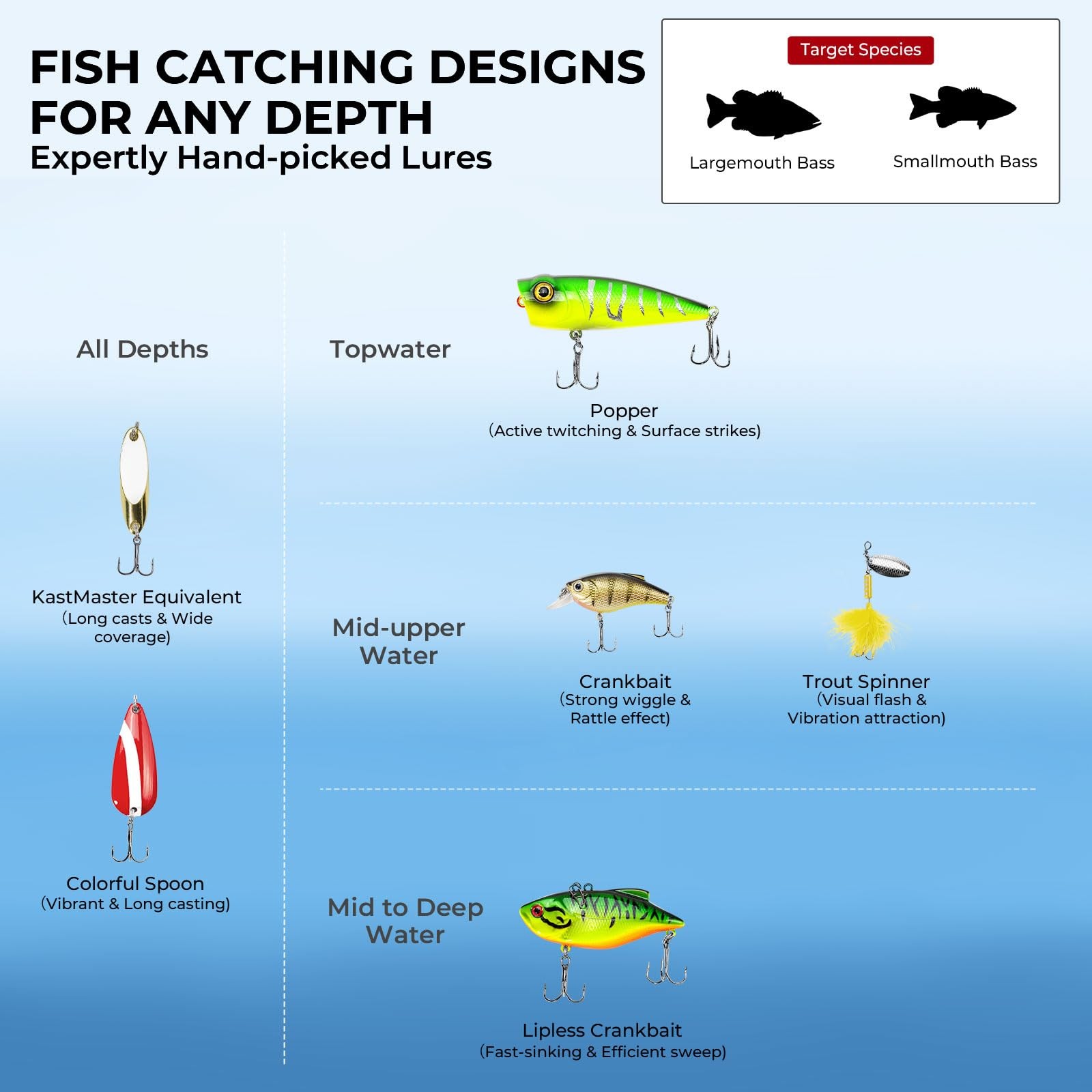 MadBite by KastKing 143pcs Freshwater Fishing Lure Kit, Includes Crankbaits,…