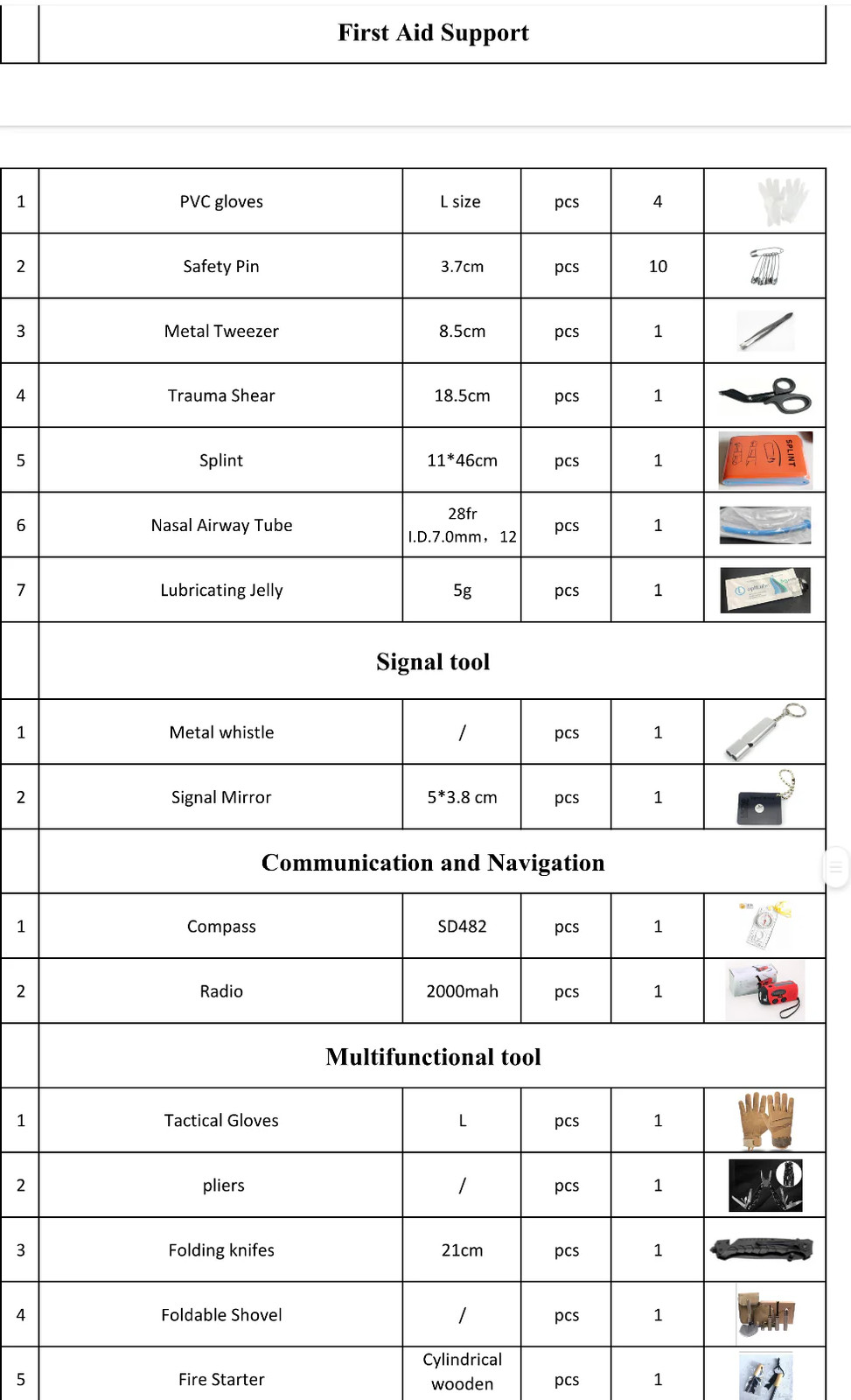 Premium Survival Vest Kit Contents Only – 87 Pieces | PrepPro
