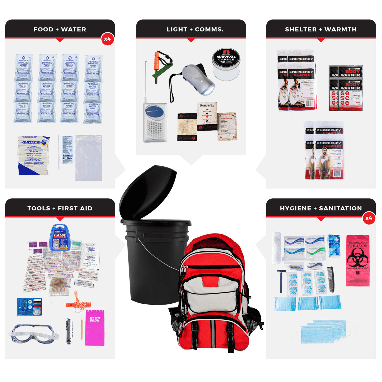 WSK Essential Survival Kit for Up To 4 People plus Bucket, Lid, Food and Water
