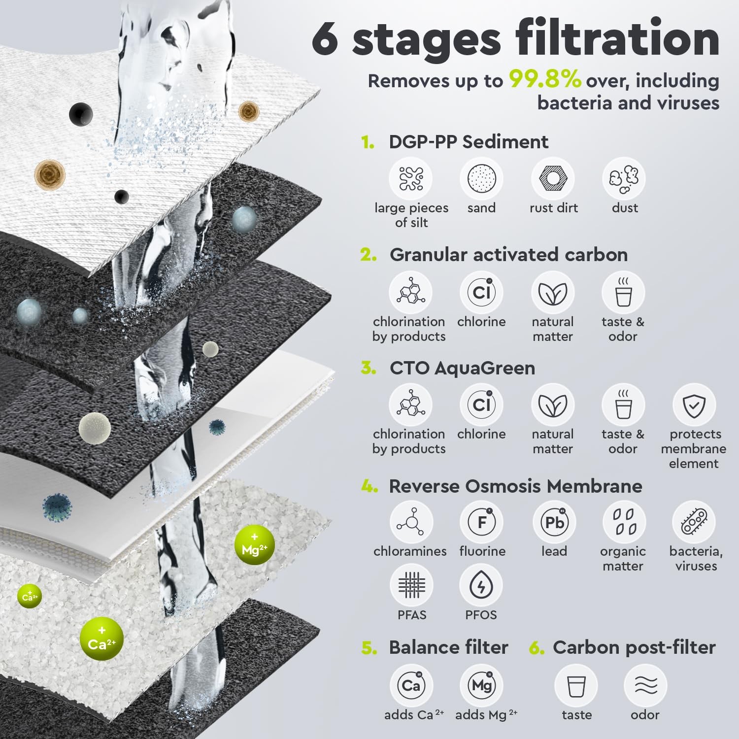 Reverse Osmosis Filter, 5 Stage Replacement Kit without Pump, Drinking Water for Home m…