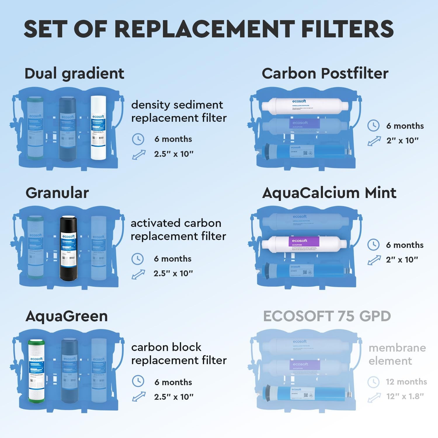 Reverse Osmosis Filter, 5-Stage Replacement Kit without Pump with Alkalizer, Balanced…