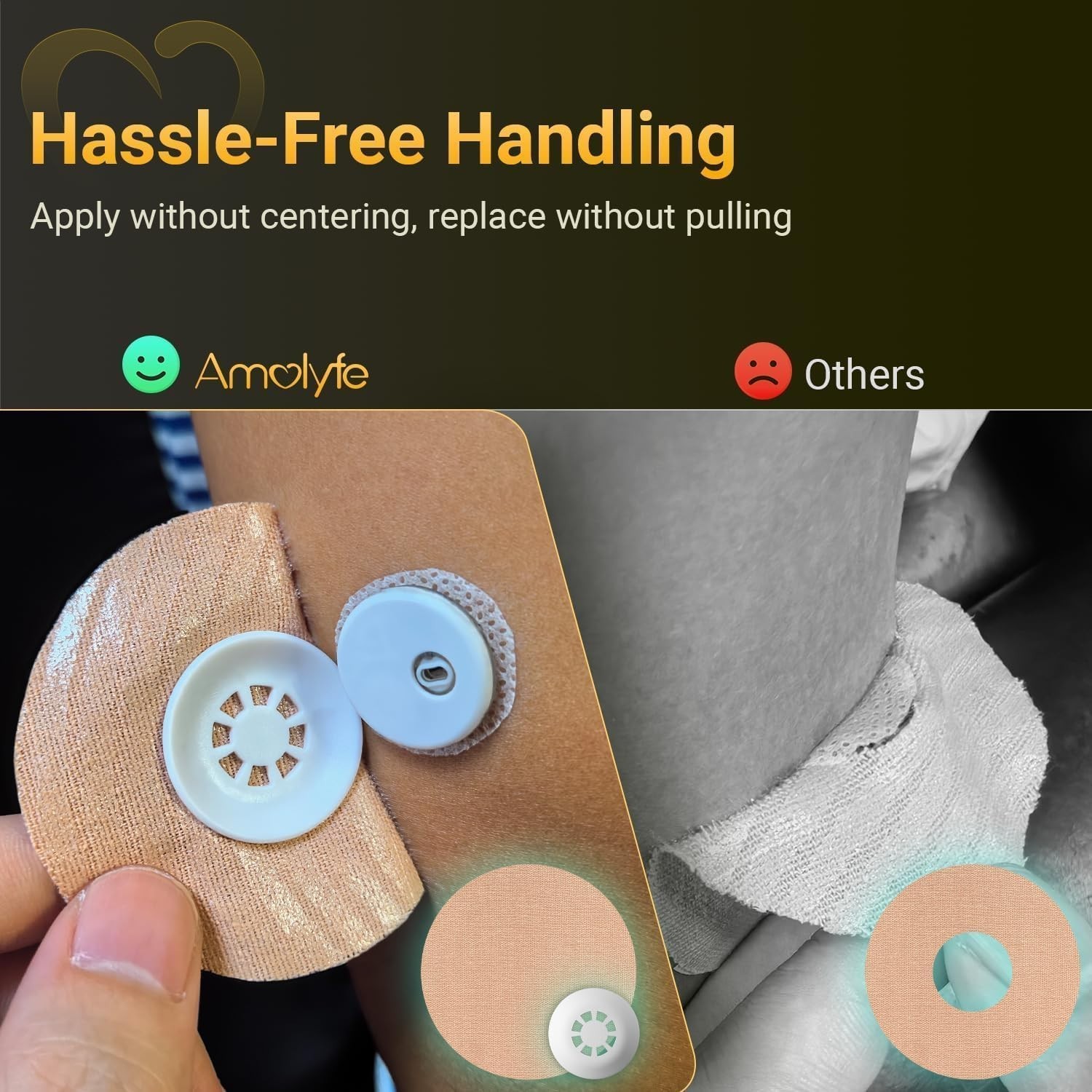 Hypoallergenic Breathable 20-Pack Libre 3 Patches with Hard Cap for Protection
