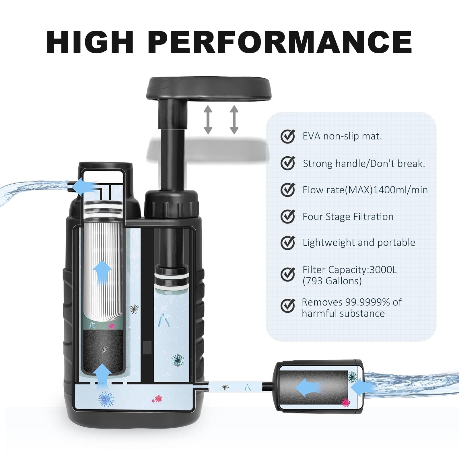 Water Filter Outdoor Survival Portable with Pump for Camping Hiking Trekking …