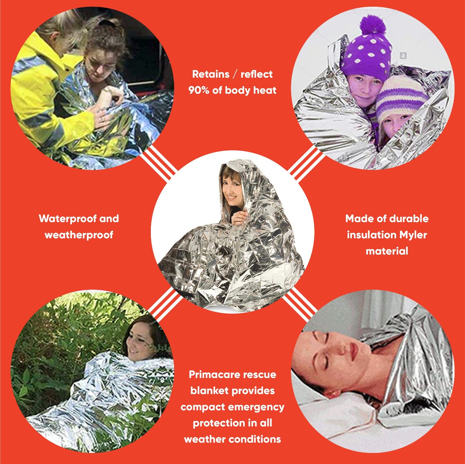 Extra Large Space Blankets 51″ X 82″ NASA Designed survival blankets